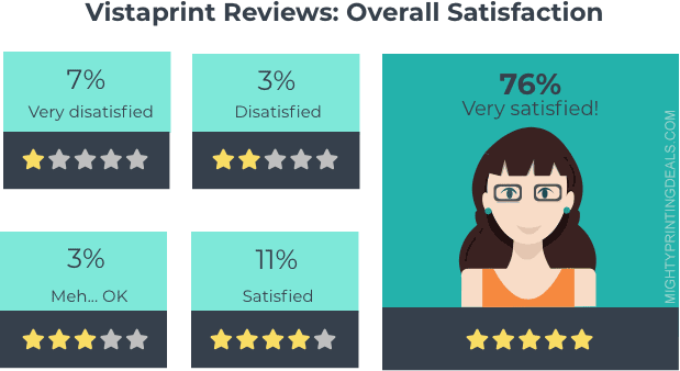 vistaprint customer reviews
